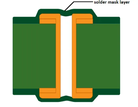 Schematic illustration of solder mask tenting over a via opening in a PCB