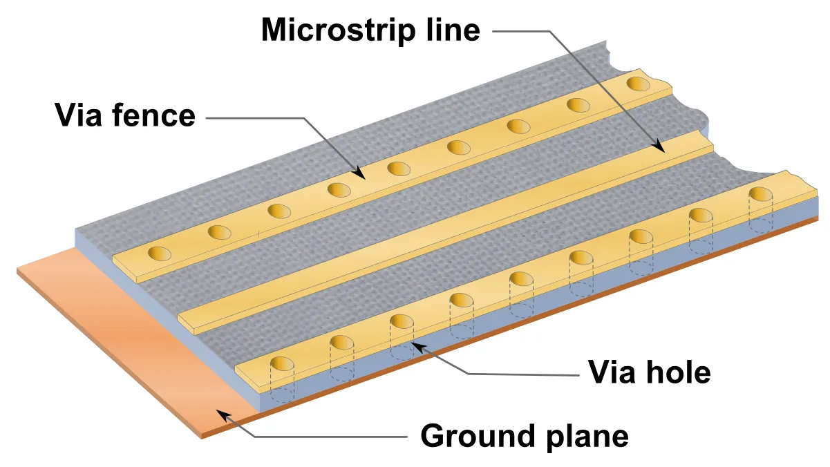 Via Fence Structure Diagram