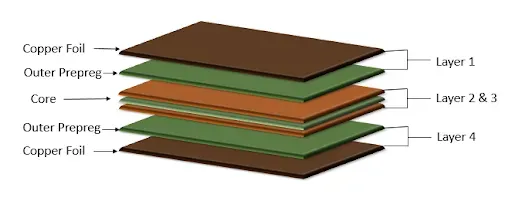 Signal Integrity Secrets: Optimizing Performance with Embedded Passives in PCBs