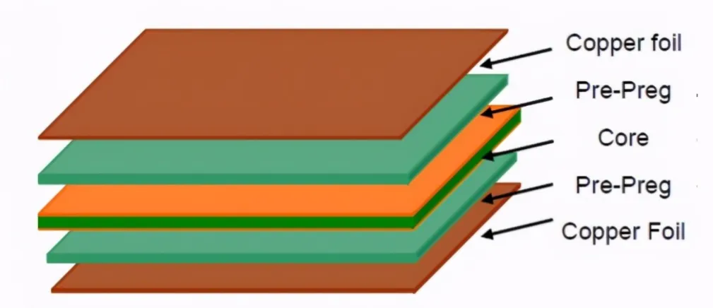 Cross-section of a thick PCB showing copper layers and substrate for high-power applications.