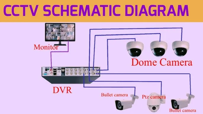 Labeled CCTV circuit diagram for security camera PCB schematic tutorial