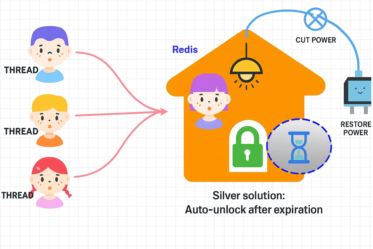 silver-analogy