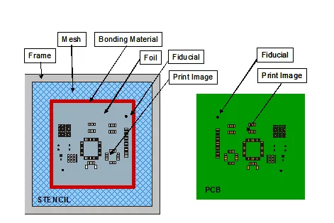Mastering Stencil Design for Accurate Solder Paste Application