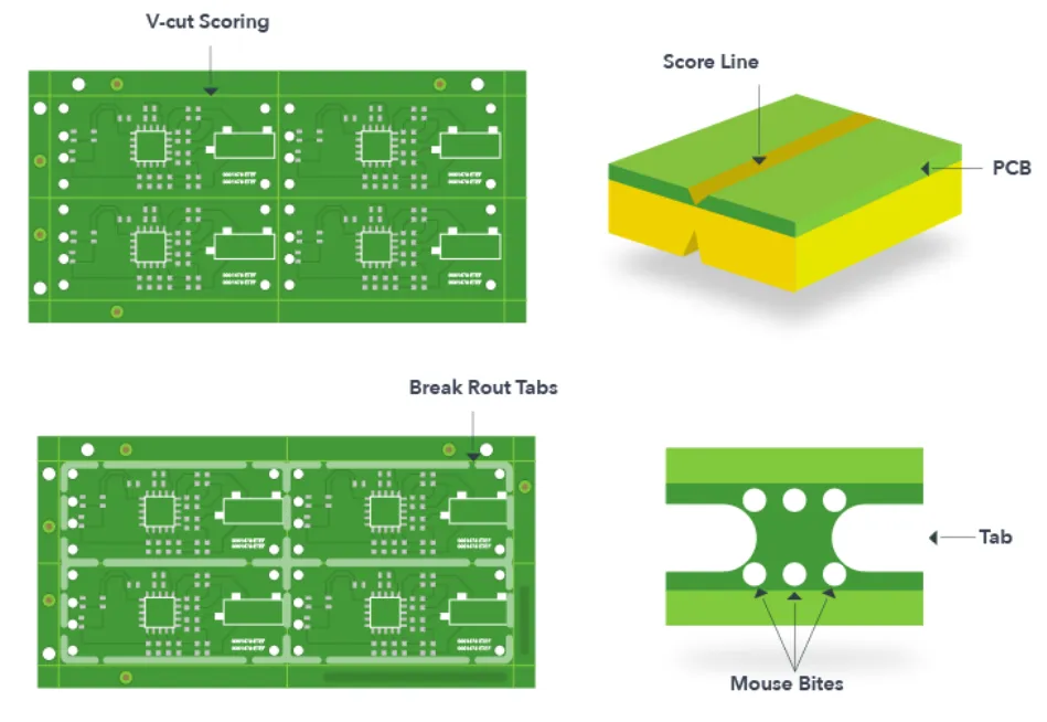 Comparison of V-scoring, tab routing, and mouse bites for PCB panelization
