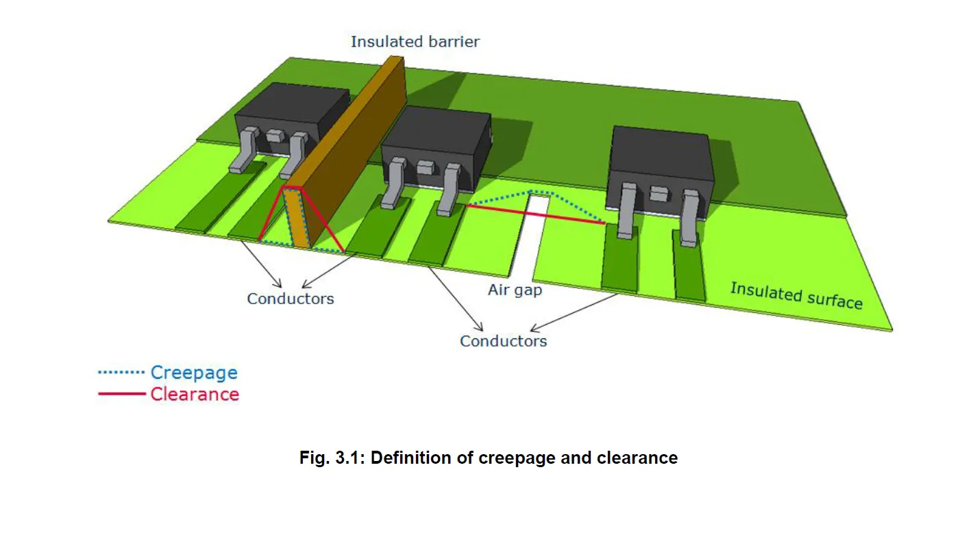 PCB design with formed leads and slots for improved creepage in power applications."