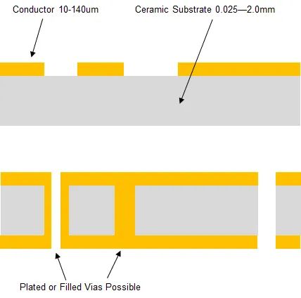 ceramic pcb
