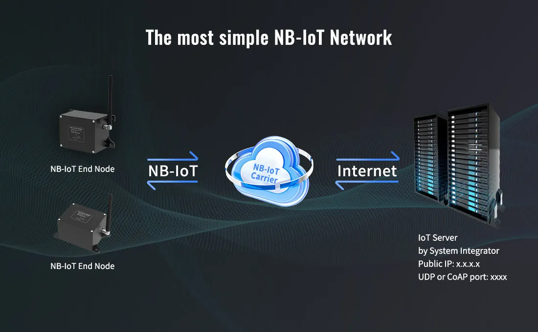 Wireless tilt sensors for real-time rack health monitoring