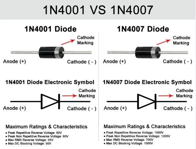 Comparison of diode forward current ratings.