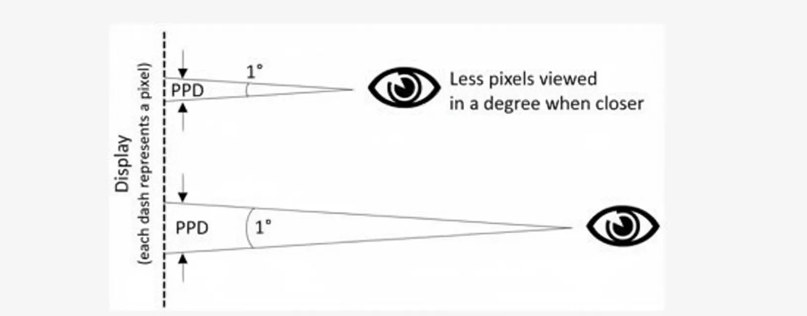 VR resolution comparison
