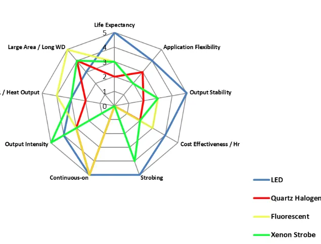 Add a comparison chart or table graphic here summarizing the key features of the five manufacturers (resolution, throughput, specialty). ALT Text: "Comparison chart of top PCB direct imaging equipment manufacturers"
