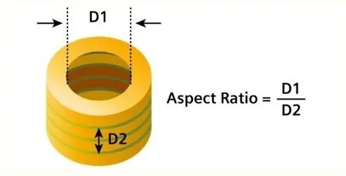 PCB-Aspect-Ratio