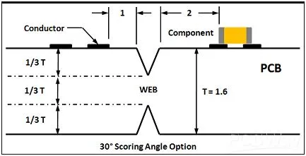 V-Cut design
