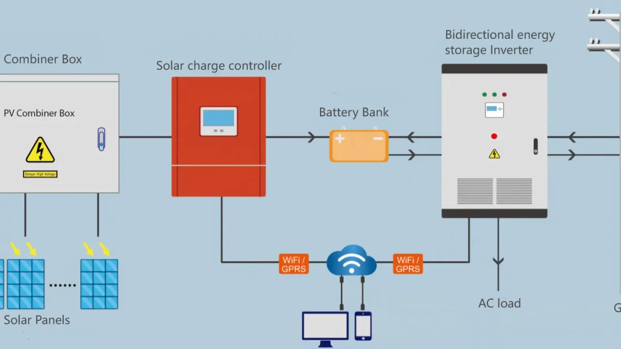 Key Functions of Energy Storage Inverters