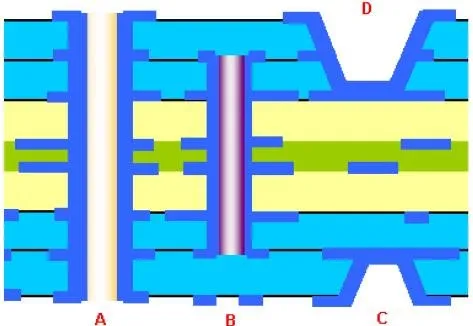 Cross-Section of Blind and Buried Vias