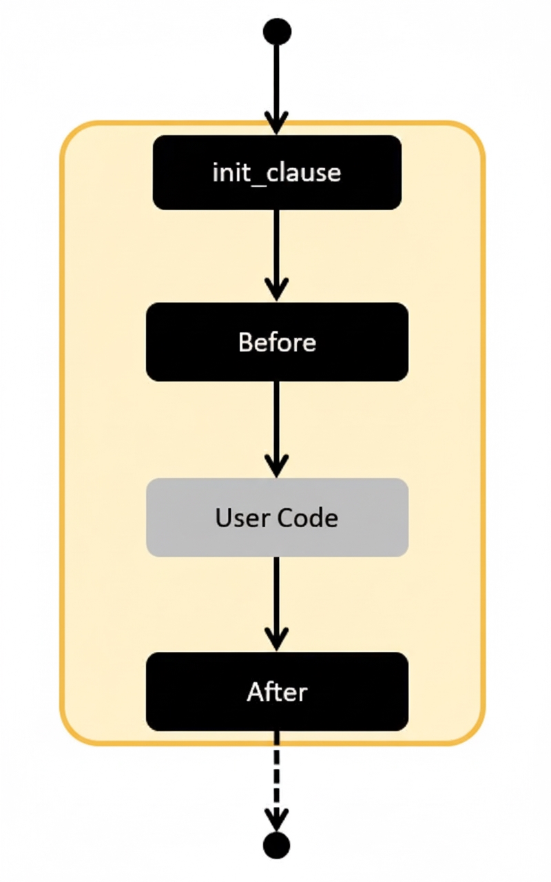 Byte Queue: Type Support, Macro Overload, Thread Safety