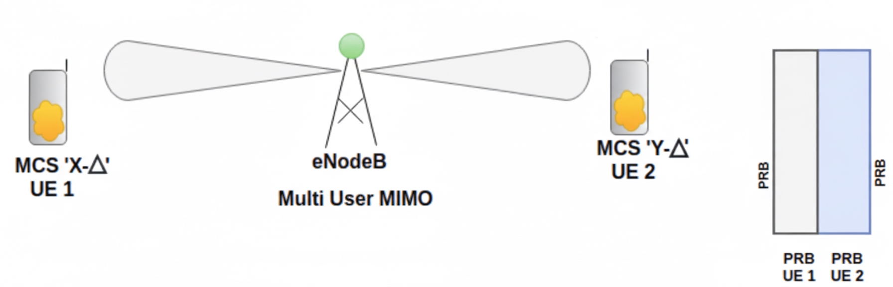 MIMO FAQ