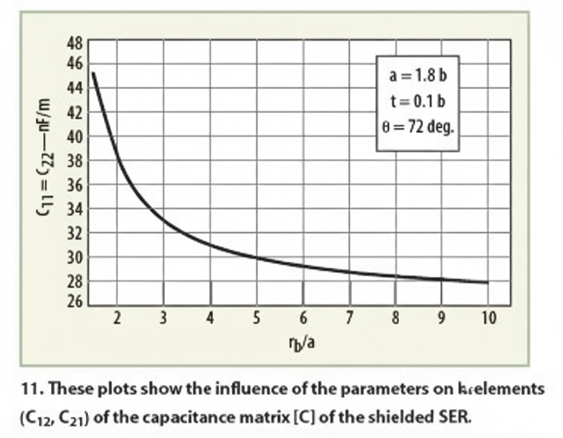 Oscillator Analysis for MRI Systems