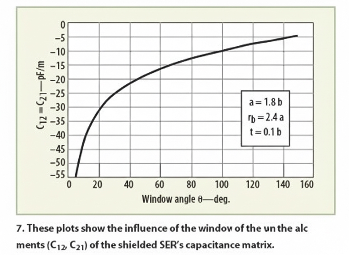 Oscillator analysis for MRI systems