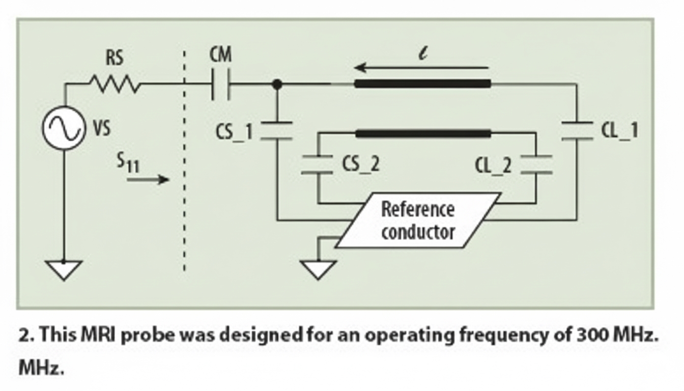 Oscillator analysis for MRI systems