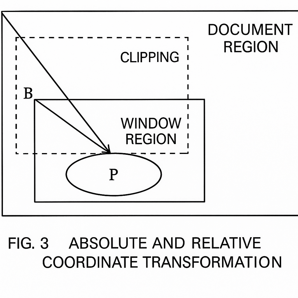 Coordinate transform illustration