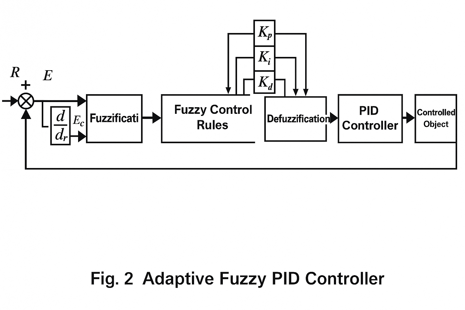 Infant incubator temperature control circuit