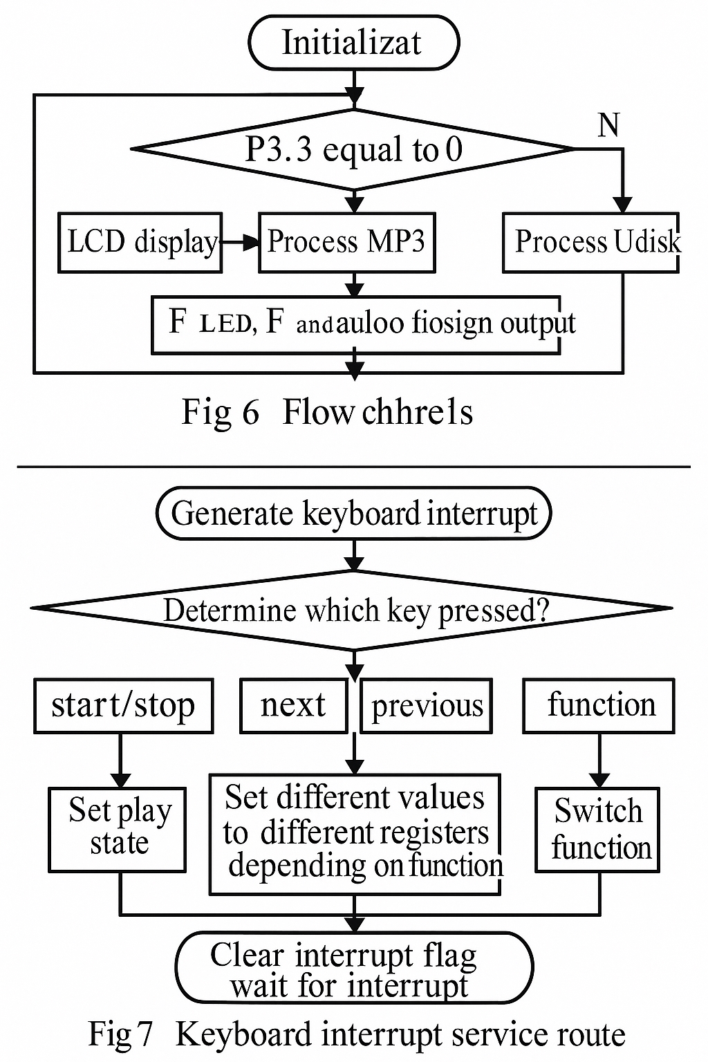 Software flowchart and keyboard interrupt flow