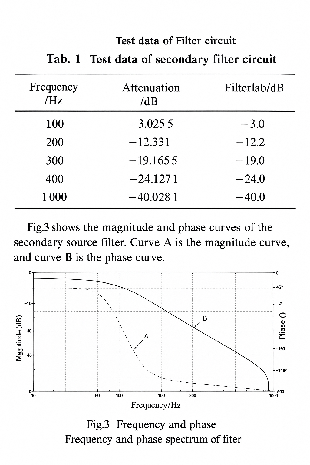 Portable ECG signal acquisition circuit