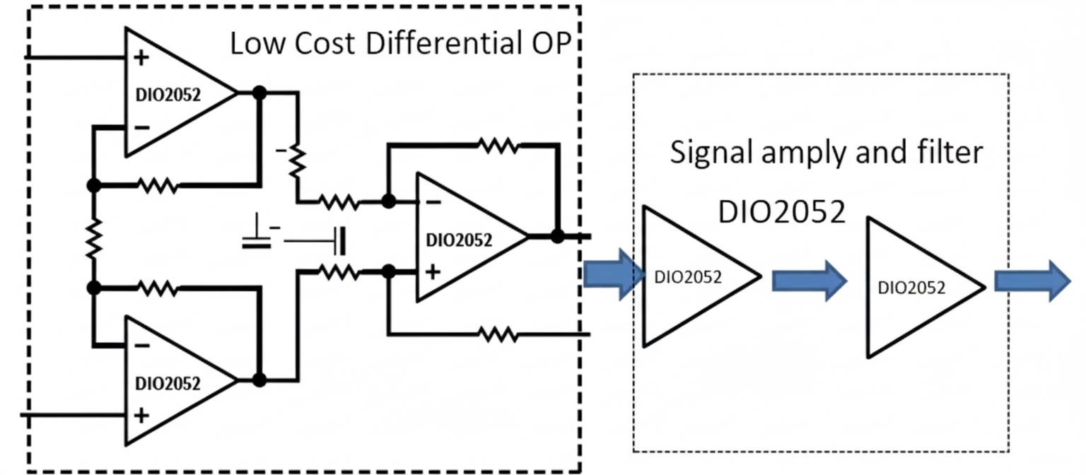 DIO2051 DIO2052 device image