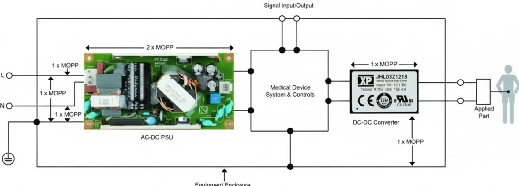 Power system with secondary DC-DC converter
