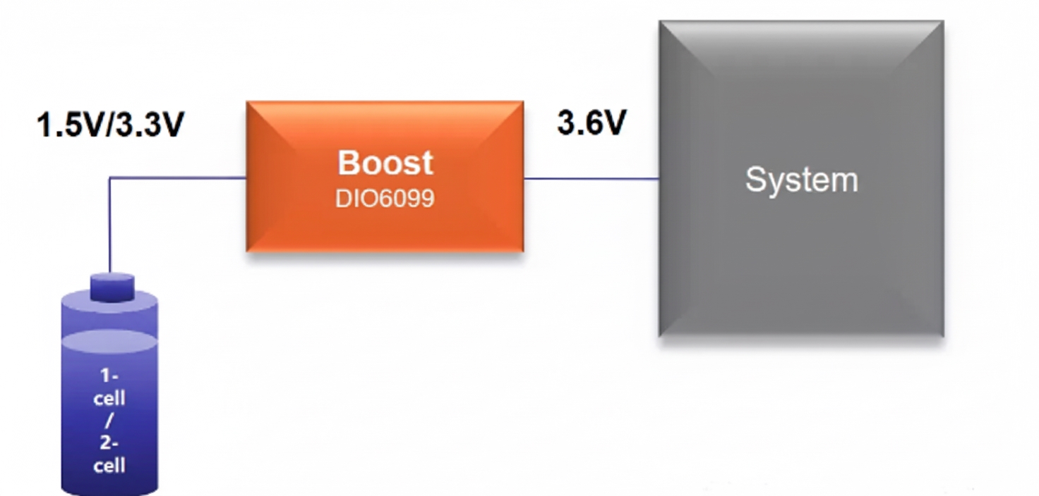 Single or double dry cell application diagram