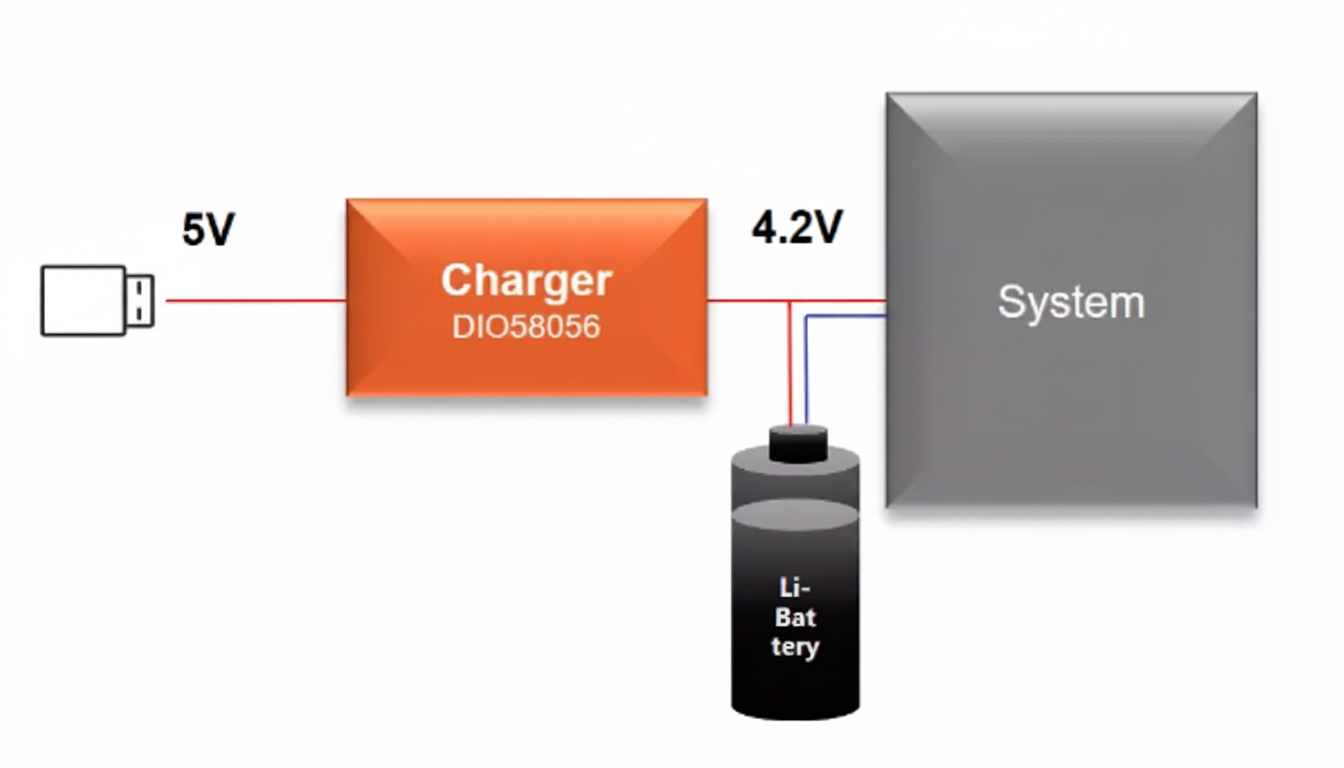 Single-cell lithium battery application diagram