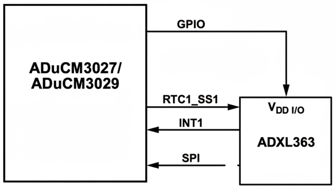Medical Device Circuit Design with ADuCM3029