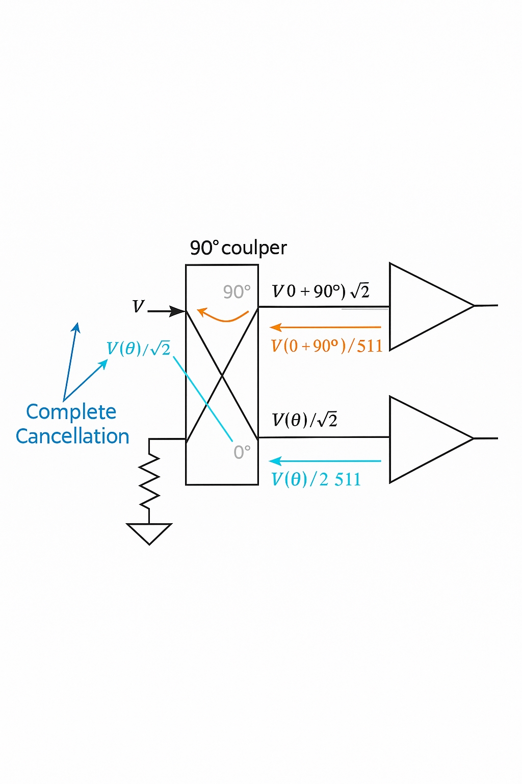 Balanced PA input VSWR improvement