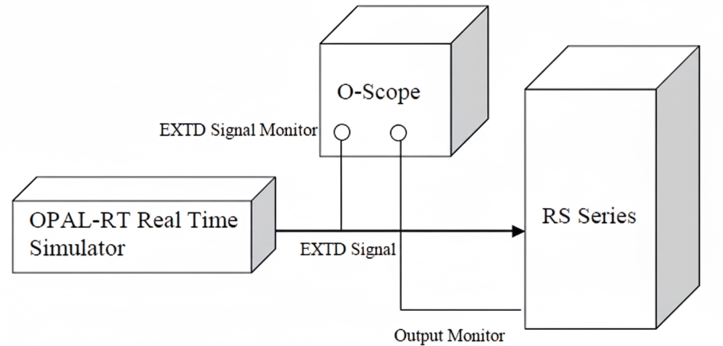 Microgrid test simulation system setup
