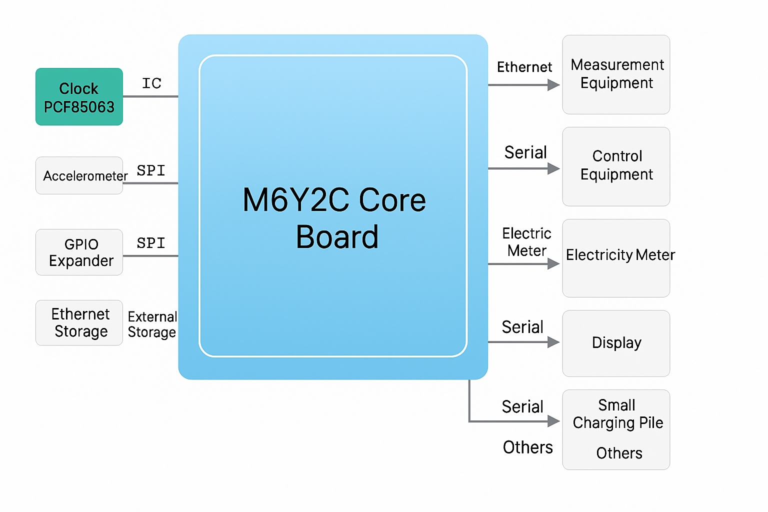 Communications management unit system block diagram