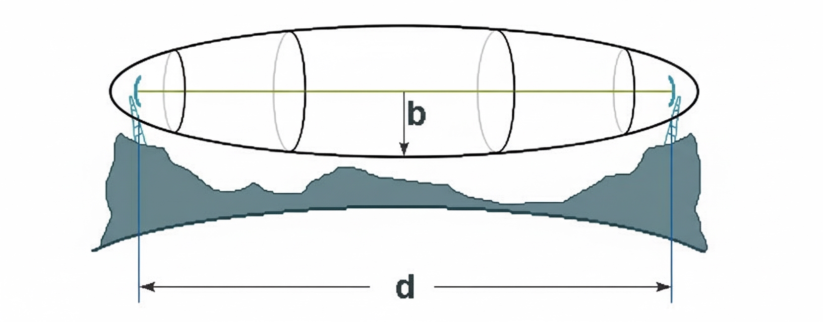 Understanding RF and Microwave Concepts Simply