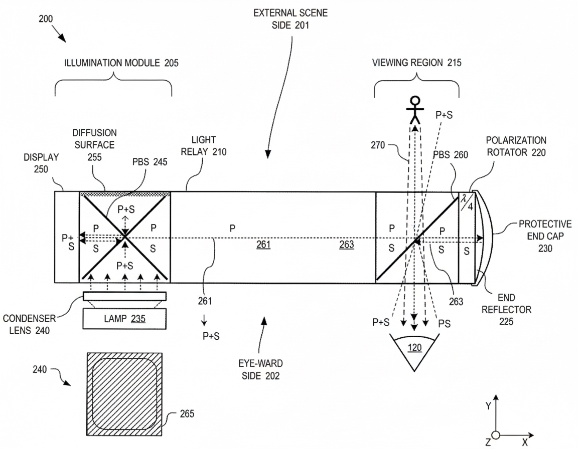 Common Optical and Display Solutions for AR Glasses