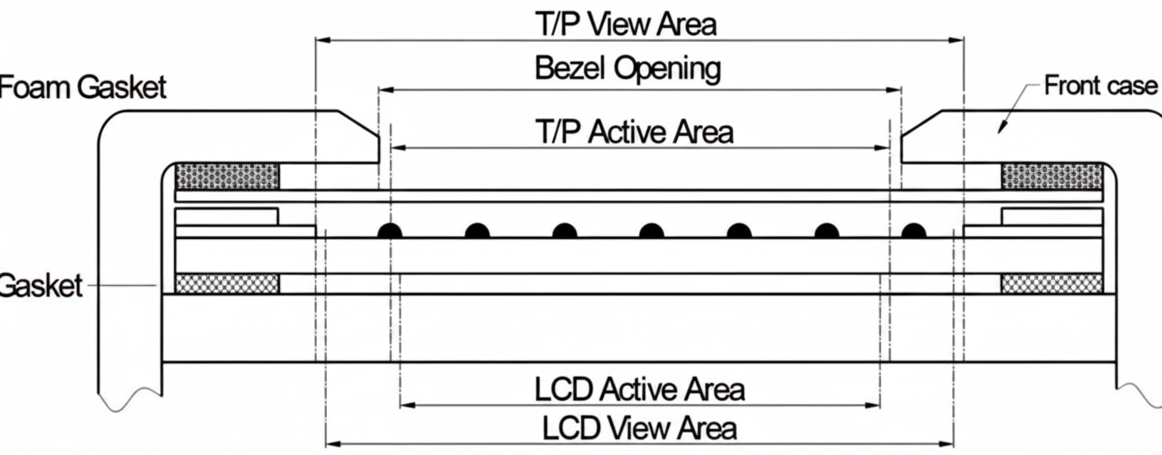 visible and active area comparison