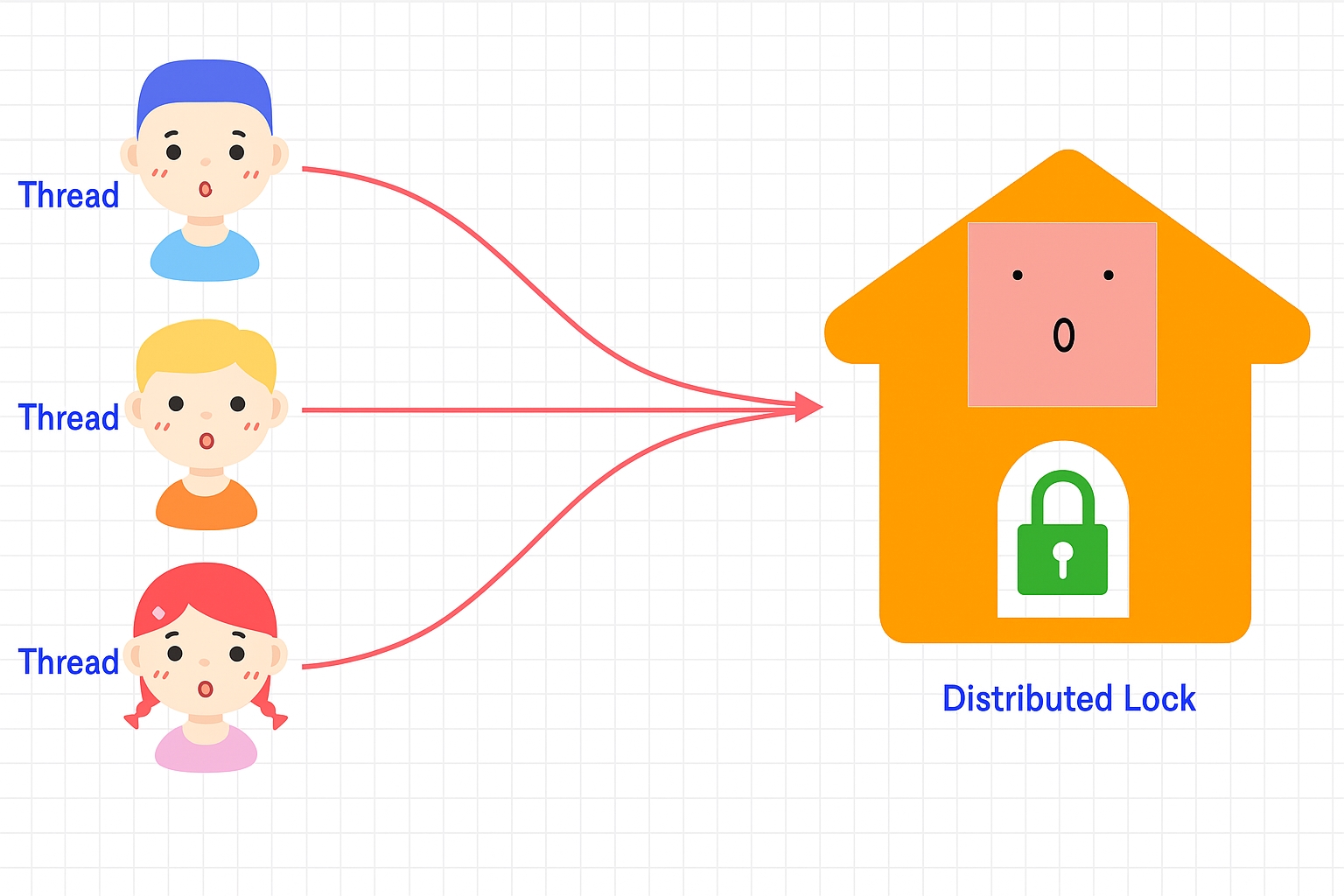 distributed-lock-analogy