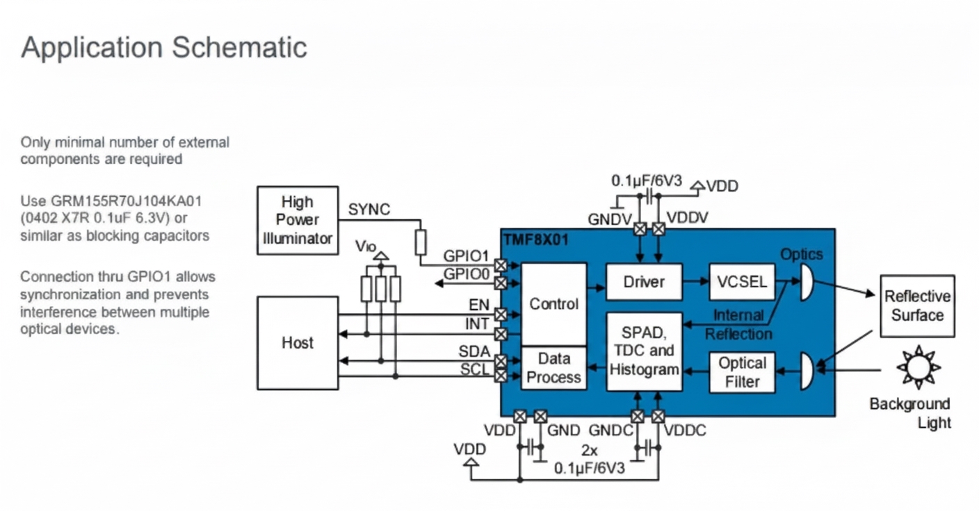 TMF8x01 optical design guidance