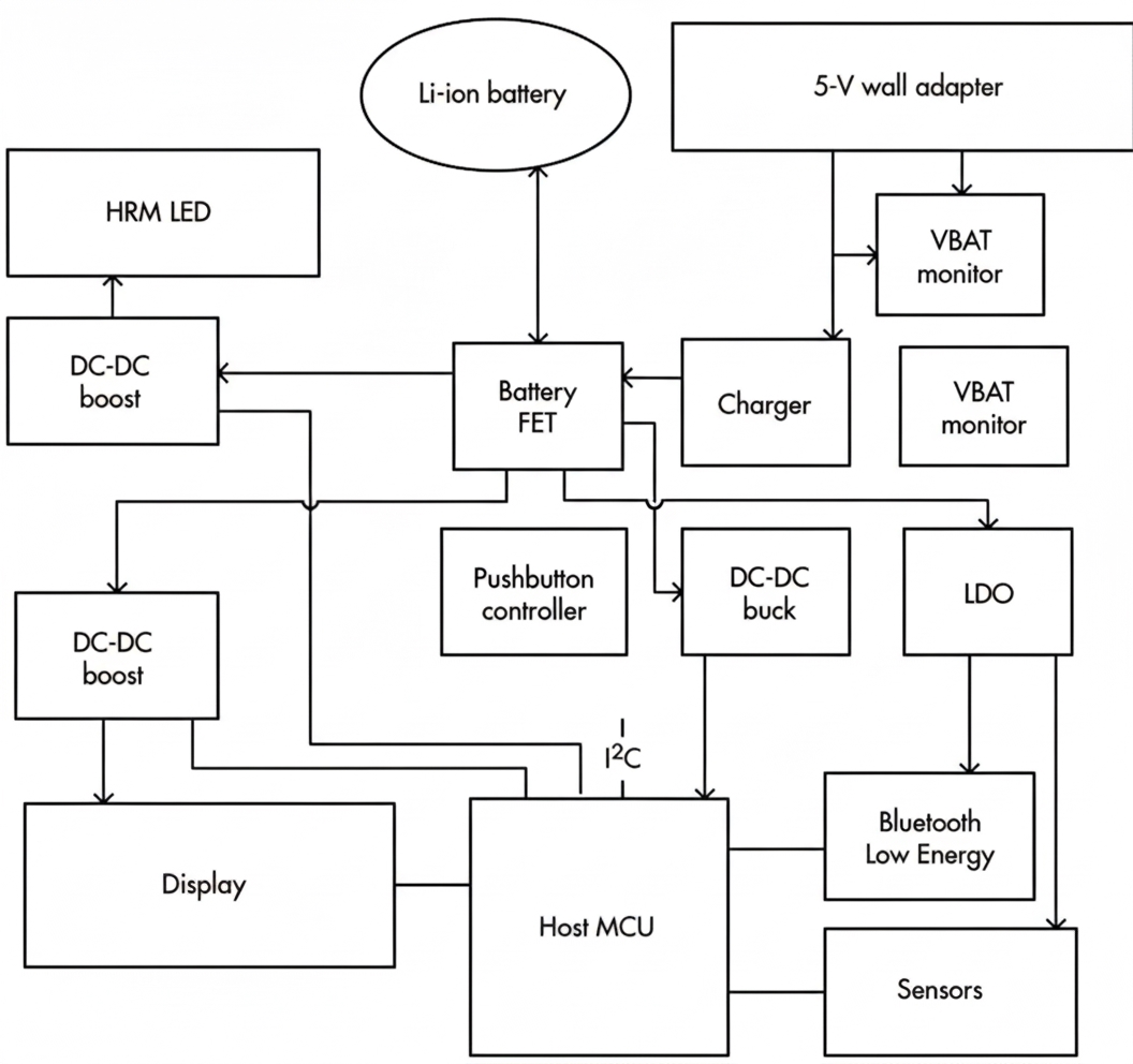 Wearable device power architecture