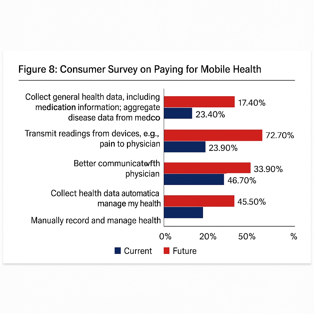 Survey and Analysis of Global Wearable Health Devices