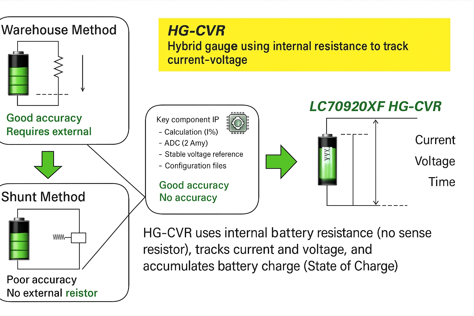 HG-CVR method illustration