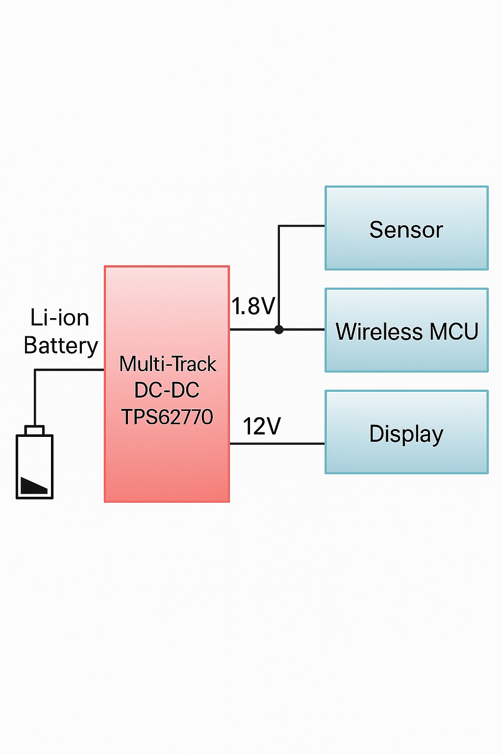Multi-Rail DC/DC Converters for Wearable Devices