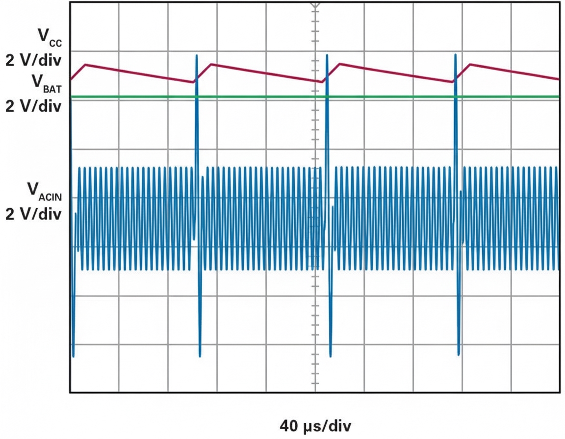 AC input rectification and DC rail regulation