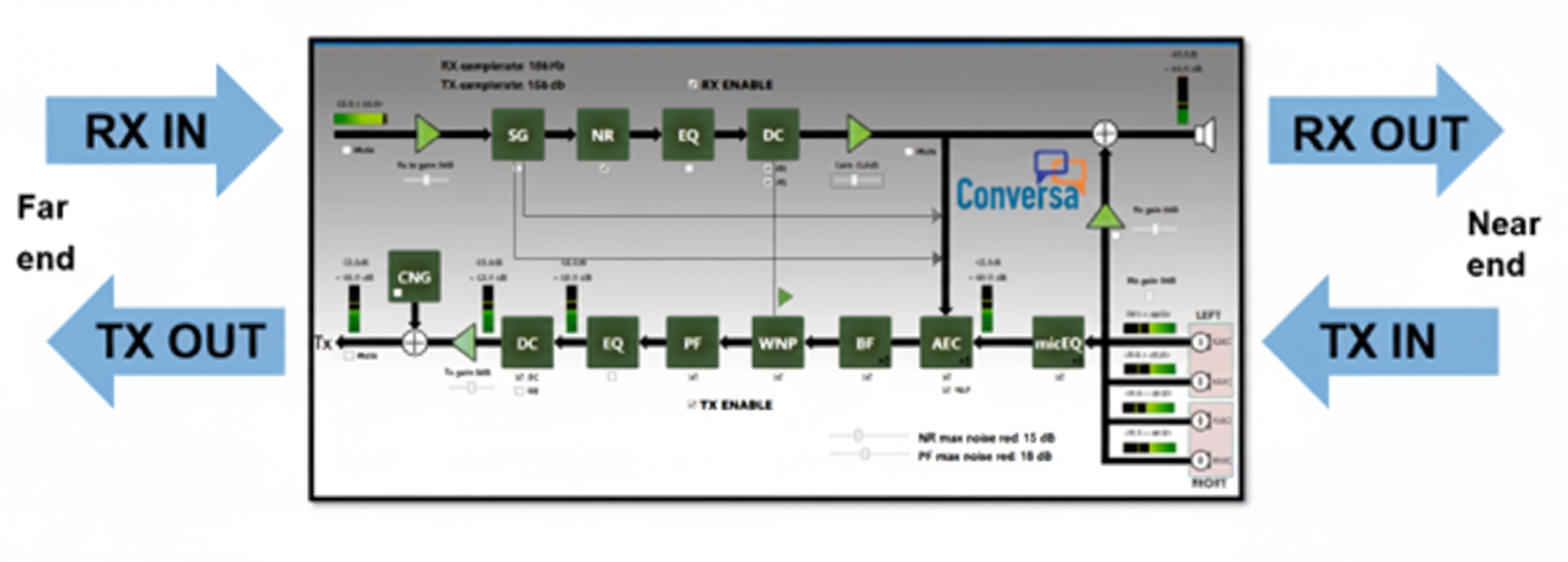Conversa Embedded Multi-Microphone Voice Kit