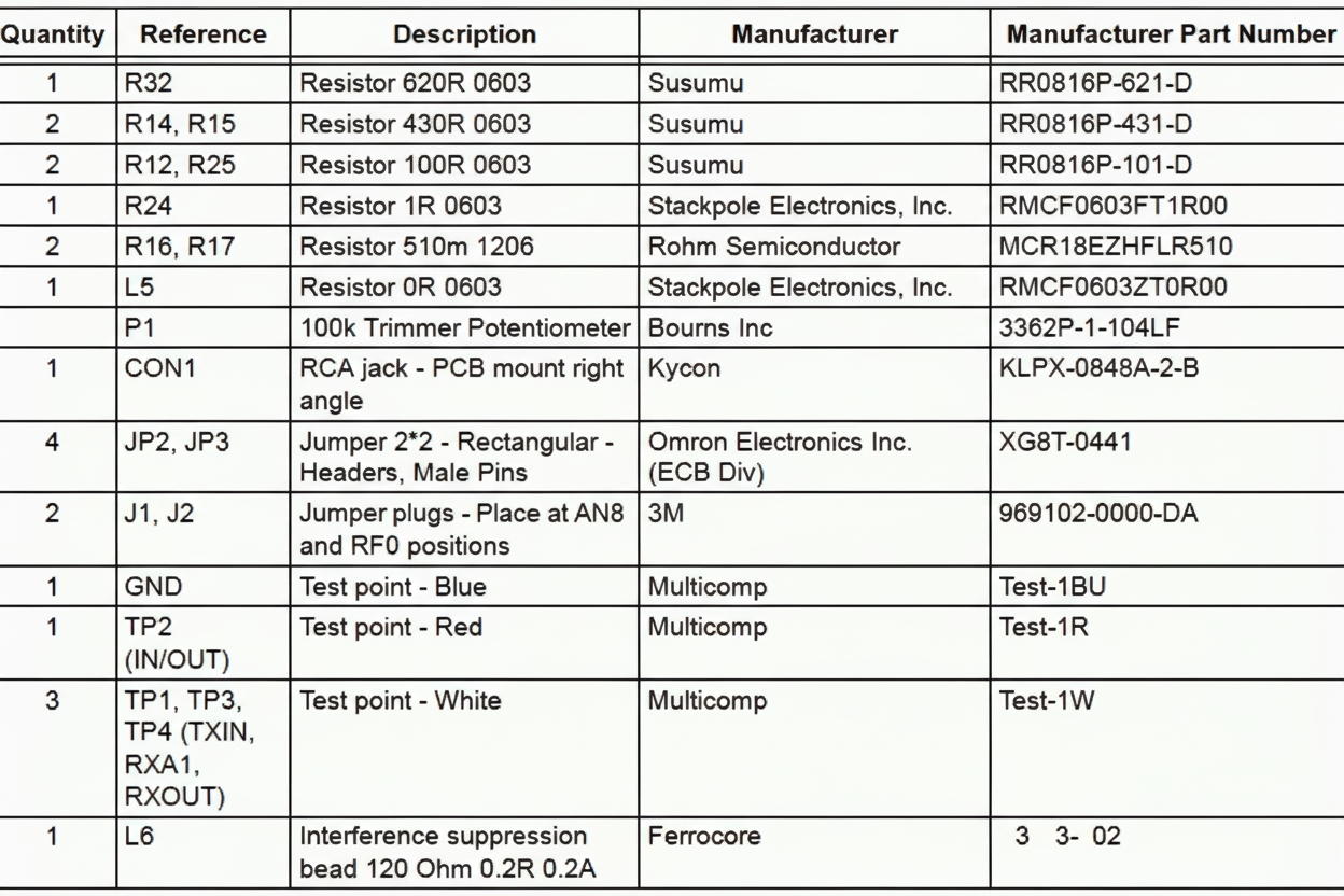 dsPIC33F PLM daughtercard component placement top