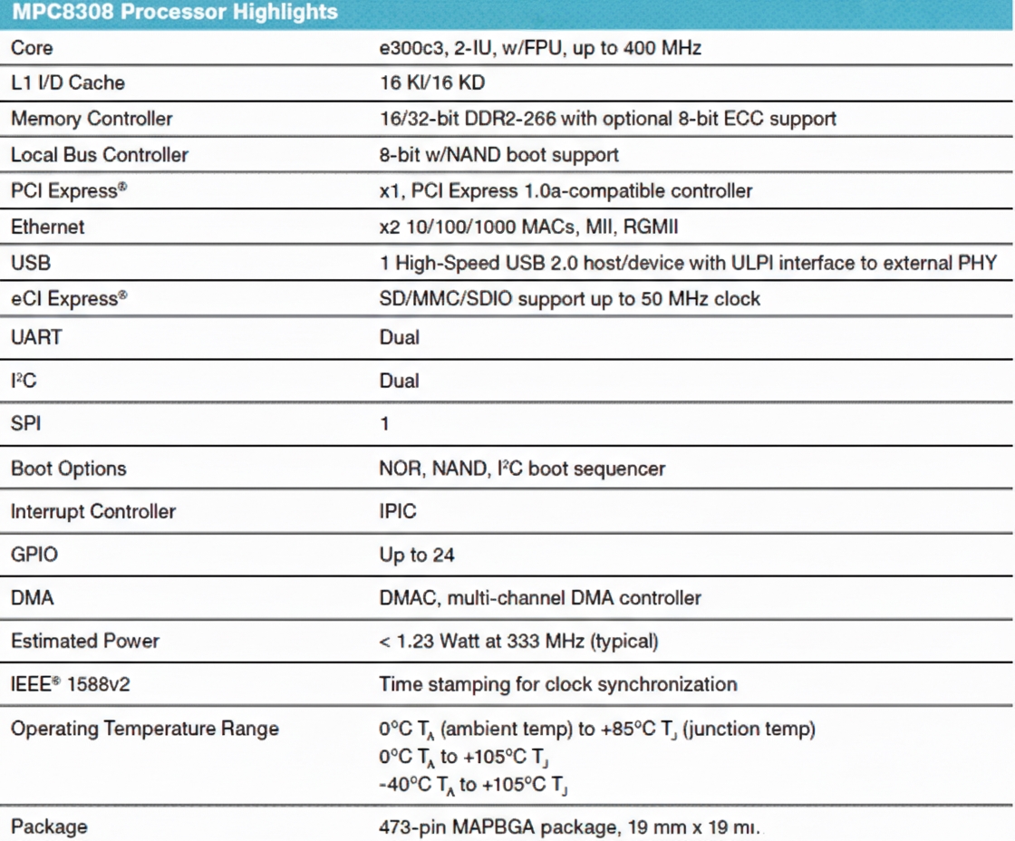 MPC8308 processor features and benefits diagram