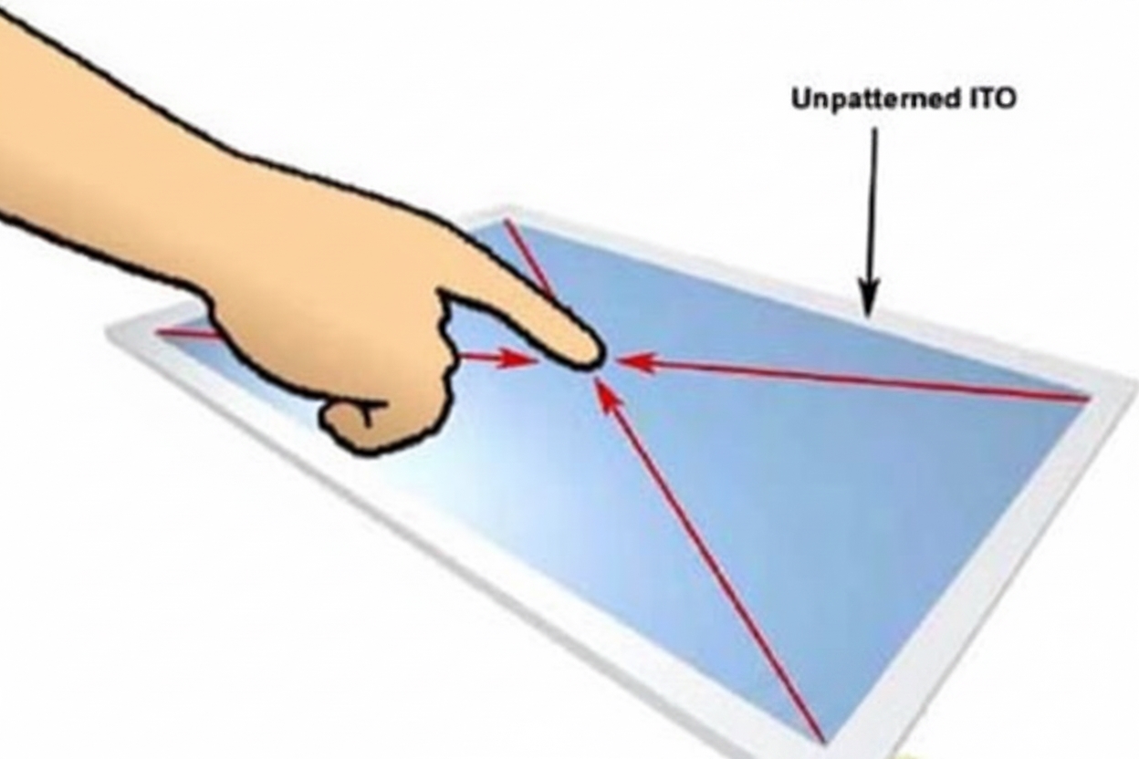Why Some Capacitive Screens Do Not Support Multitouch