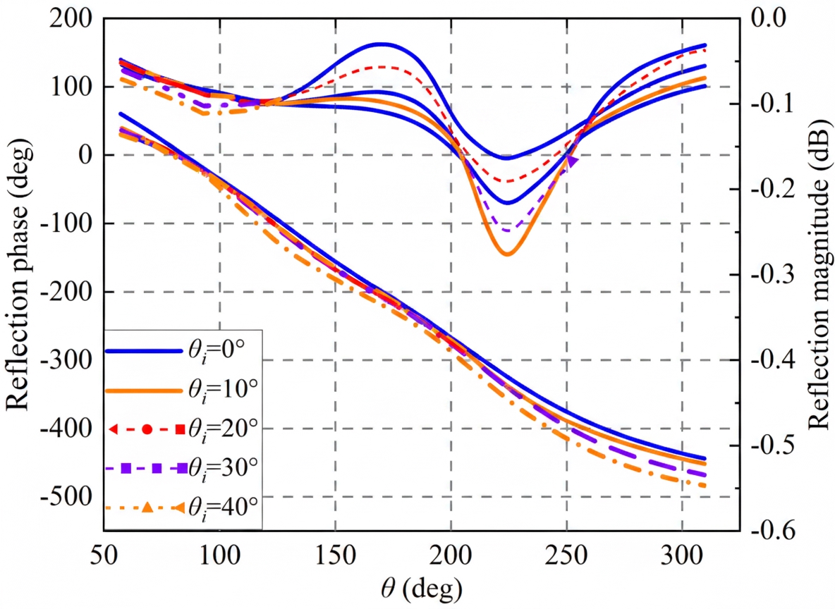 reflection_characteristics_incident_angles